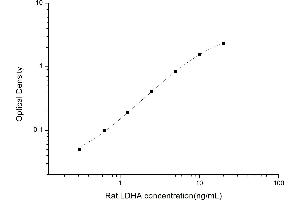 Typical standard curve (Lactate Dehydrogenase A ELISA Kit)