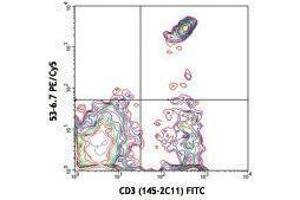 Flow Cytometry (FACS) image for anti-CD8a Molecule (CD8A) antibody (PE-Cy5) (ABIN2659022) (CD8 alpha antibody  (PE-Cy5))