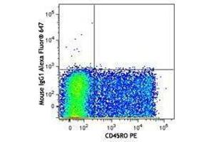 Flow Cytometry (FACS) image for anti-Interleukin 3 Receptor, alpha (IL3RA) antibody (Alexa Fluor 647) (ABIN2657123) (IL3RA antibody  (Alexa Fluor 647))