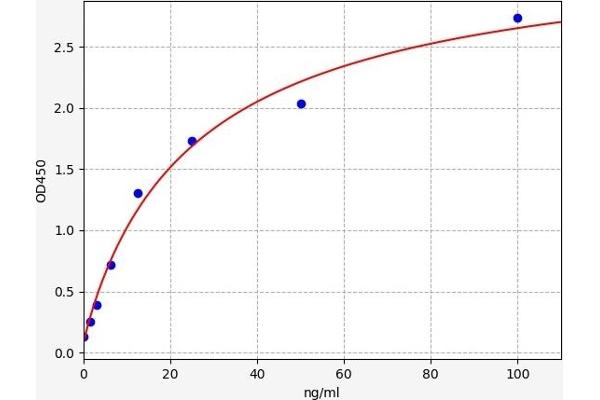 GDF6 ELISA Kit