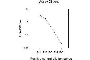 Image no. 1 for Epidermal Growth Factor Receptor (EGFR) ELISA Kit (ABIN625221) (EGFR ELISA Kit)