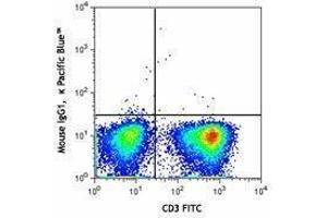 Flow Cytometry (FACS) image for anti-Chemokine (C-X-C Motif) Receptor 3 (CXCR3) antibody (Pacific Blue) (ABIN2662211) (CXCR3 antibody  (Pacific Blue))