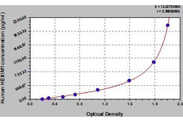 HEXIM1 ELISA Kit