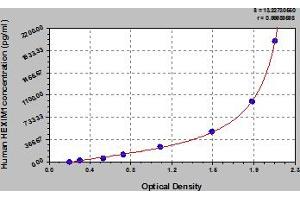 Typical Standard Curve (HEXIM1 ELISA Kit)