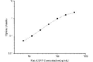CD14 (CD14) ELISA Kit