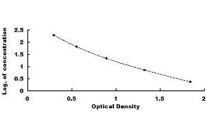 Typical standard curve (PGH2 ELISA Kit)