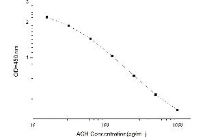 Acetylcholine (ACH) ELISA Kit