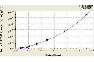 Typical Standard Curve (PLA2G12A ELISA Kit)