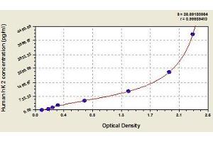 Kallikrein 2 ELISA Kit