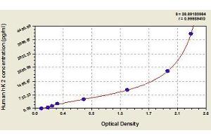 Typical standard curve (Kallikrein 2 ELISA Kit)