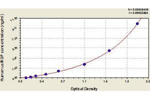 Undercarboxylated Matrix Gla Protein (UcMGP) ELISA Kit