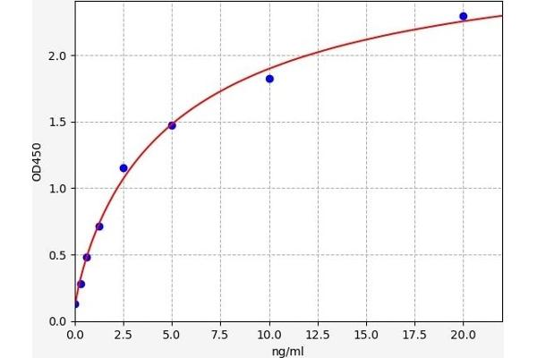 LDLR ELISA Kit