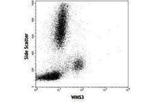 Flow Cytometry (FACS) image for anti-CD33 (CD33) antibody (ABIN2664586) (CD33 antibody)