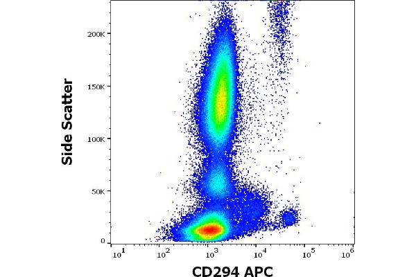 Prostaglandin D2 Receptor 2 (PTGDR2) antibody (APC)