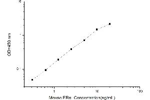 Typical standard curve (Estrogen Receptor alpha ELISA Kit)