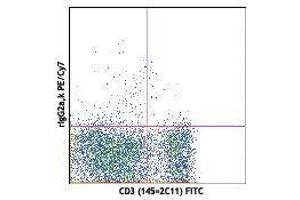 Flow Cytometry (FACS) image for anti-Interleukin 7 Receptor (IL7R) antibody (PE-Cy7) (ABIN2659429) (IL7R antibody  (PE-Cy7))