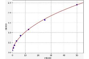 CGA ELISA Kit