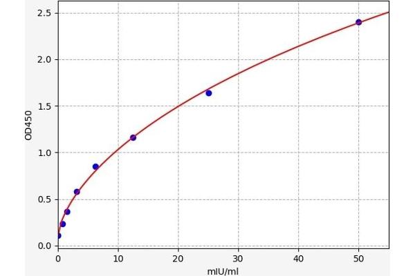 CGA ELISA Kit