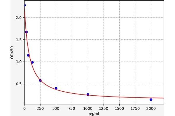HNE ELISA Kit
