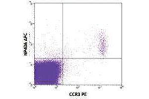 Flow Cytometry (FACS) image for anti-Ectonucleotide pyrophosphatase/phosphodiesterase 3 (ENPP3) antibody (APC) (ABIN2658528) (ENPP3 antibody  (APC))