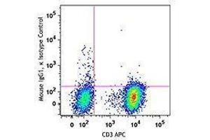 Flow Cytometry (FACS) image for anti-5'-Nucleotidase, Ecto (CD73) (NT5E) antibody (PE/Dazzle™ 594) (ABIN2659749) (CD73 antibody  (PE/Dazzle™ 594))