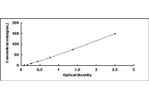 Typical standard curve (HDC ELISA Kit)