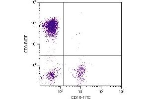 Human peripheral blood lymphocytes were stained with Mouse Anti-Human CD3-BIOT. (CD3 antibody  (Biotin))