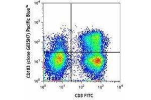 Flow Cytometry (FACS) image for anti-Chemokine (C-X-C Motif) Receptor 3 (CXCR3) antibody (Pacific Blue) (ABIN2662211) (CXCR3 antibody  (Pacific Blue))