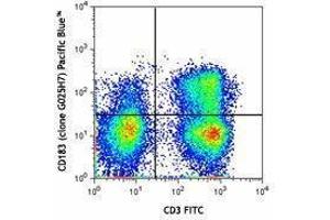 Flow Cytometry (FACS) image for anti-Chemokine (C-X-C Motif) Receptor 3 (CXCR3) antibody (Pacific Blue) (ABIN2662210)