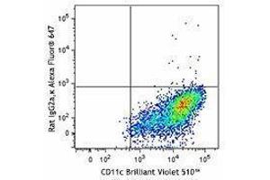 Flow Cytometry (FACS) image for anti-Macrophage Galactose N-Acetyl-Galactosamine Specific Lectin 2 (MGL2) antibody (Alexa Fluor 647) (ABIN2657167) (CD301b/MGL2 antibody  (Alexa Fluor 647))