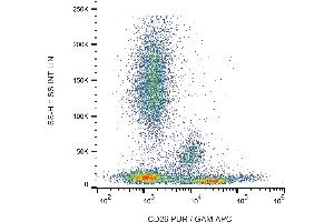 Flow cytometry (surface staining) of human peripheral blood cells with anti-human CD26 (BA5b) purified, GAM-APC. (DPP4 antibody)