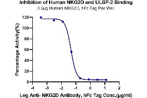 UL16 Binding Protein 2 (ULBP2) (AA 26-217) protein (His-Avi Tag,Biotin)