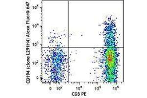 Flow Cytometry (FACS) image for anti-Chemokine (C-C Motif) Receptor 4 (CCR4) antibody (Alexa Fluor 647) (ABIN2657149) (CCR4 antibody  (Alexa Fluor 647))