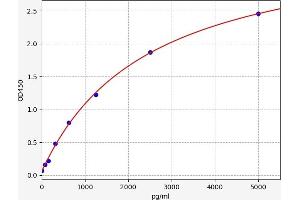 Thymidine Phosphorylase ELISA Kit