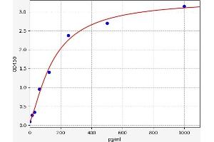 CYP11B1 ELISA Kit