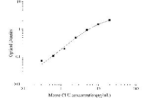 Clusterin (CLU) ELISA Kit