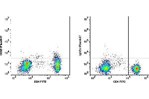 Flow Cytometry (FACS) image for anti-Interleukin 2 Receptor, alpha (IL2RA) antibody (iFluor™647) (ABIN7076472) (CD25 antibody  (iFluor™647))