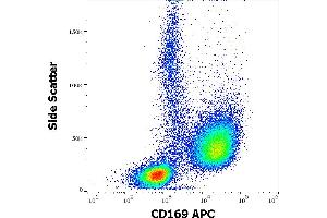 Flow cytometry surface staining pattern of human TNF-α and INF-γ stimulated peripheral blood mononuclear cells stained using anti-human CD169 (7-239) APC antibody (10 μL reagent per milion cells in 100 μL of cell suspension). (Sialoadhesin/CD169 antibody  (APC))