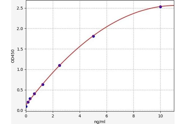 PSTK ELISA Kit