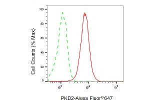 Flow cytometric analysis of PKD2 expression in HepG2 cells using PKD2 antibody (ABIN7799874), 1:2,000). (PKD2 antibody)