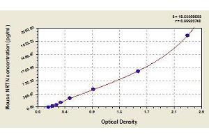 Typical standard curve (Neurturin ELISA Kit)