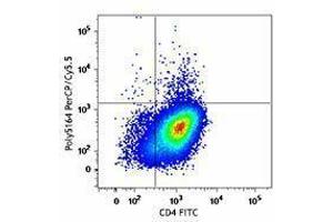 Flow Cytometry (FACS) image for anti-Interleukin 22 (IL22) (AA 34-179) antibody (PerCP-Cy5.5) (ABIN2660208) (IL-22 antibody  (AA 34-179) (PerCP-Cy5.5))