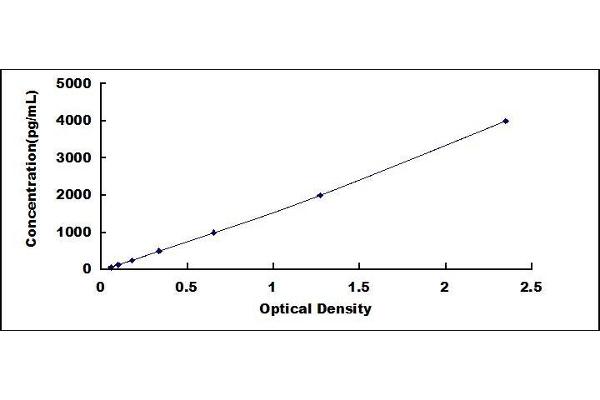 Trefoil Factor 2 ELISA Kit