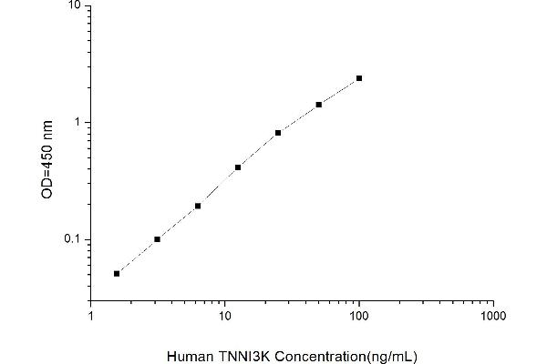 TNNI3K ELISA Kit