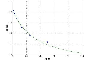 A typical standard curve