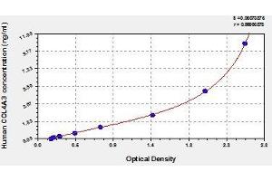 COL4a3 ELISA Kit