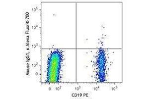 Flow Cytometry (FACS) image for anti-T-cell surface glycoprotein CD1c (CD1C) antibody (Alexa Fluor 700) (ABIN2657251) (CD1c antibody  (Alexa Fluor 700))