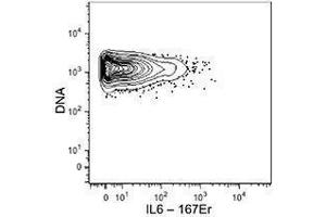 Flow Cytometry (FACS) image for anti-Interleukin 6 (IL6) antibody (ABIN2665181) (IL-6 antibody)