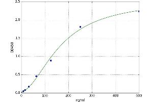 Heat Shock 10kDa Protein 1 (Chaperonin 10) (HSPE1) ELISA Kit