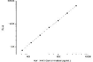 Typical standard curve (Transferrin Receptor CLIA Kit)